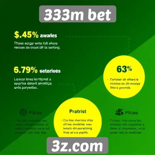 Análise de recursos oferecidos pelo site 333m bet
